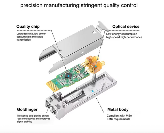 Módulo Transceptor Óptico de Fibra de Corto Alcance 10G SR SFP+ MMF 10GBASE 850nm 300m Dúplex LC DDM.