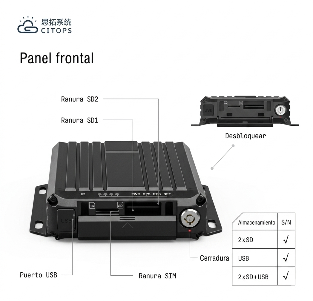 MDVR de 4 Canales con Cámara Pequeña, GPS y Rastreador de Vehículos.