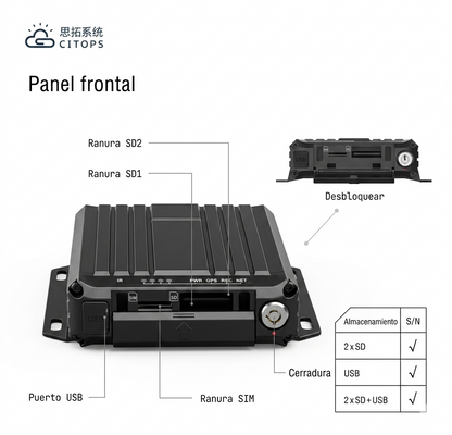MDVR de 4 Canales con Cámara Pequeña, GPS y Rastreador de Vehículos.