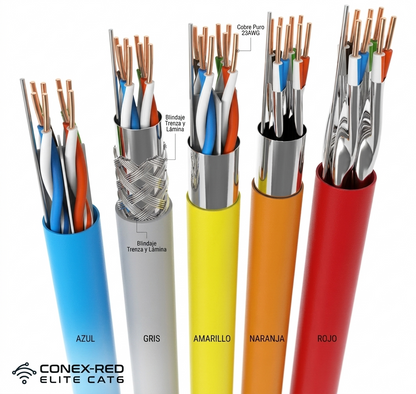 Cable Ethernet UTP Cat6/Cat6a sin blindaje para interiores/exteriores de 23 AWG, 305 m/caja, para instalación de timbre, conector RJ45 Cat6.